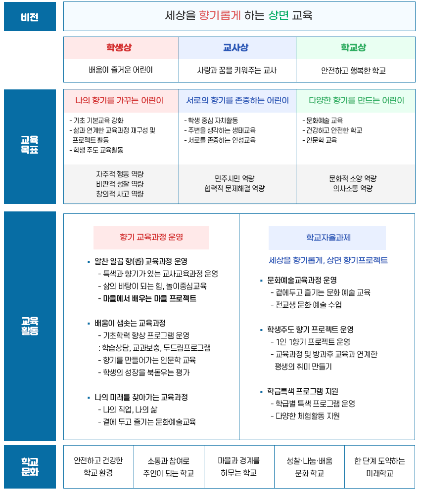 역점사업 및 혁신학교 이미지